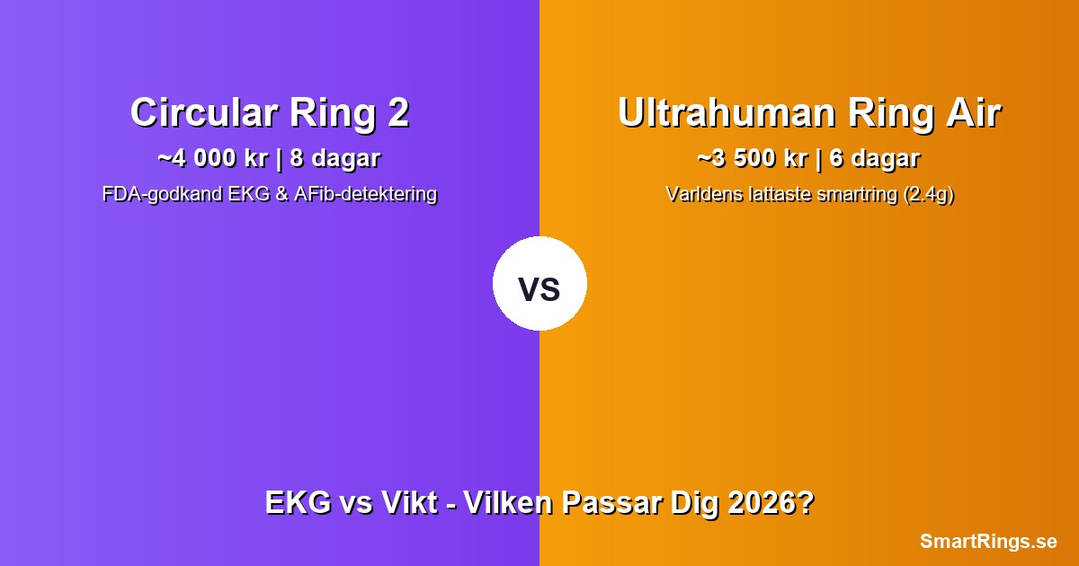 Circular Ring 2 vs Ultrahuman Ring Air jämförelse 2026