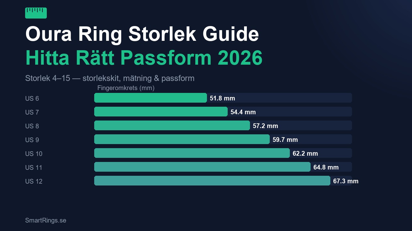 Oura Ring storlek guide - hitta rätt storlek 2026
