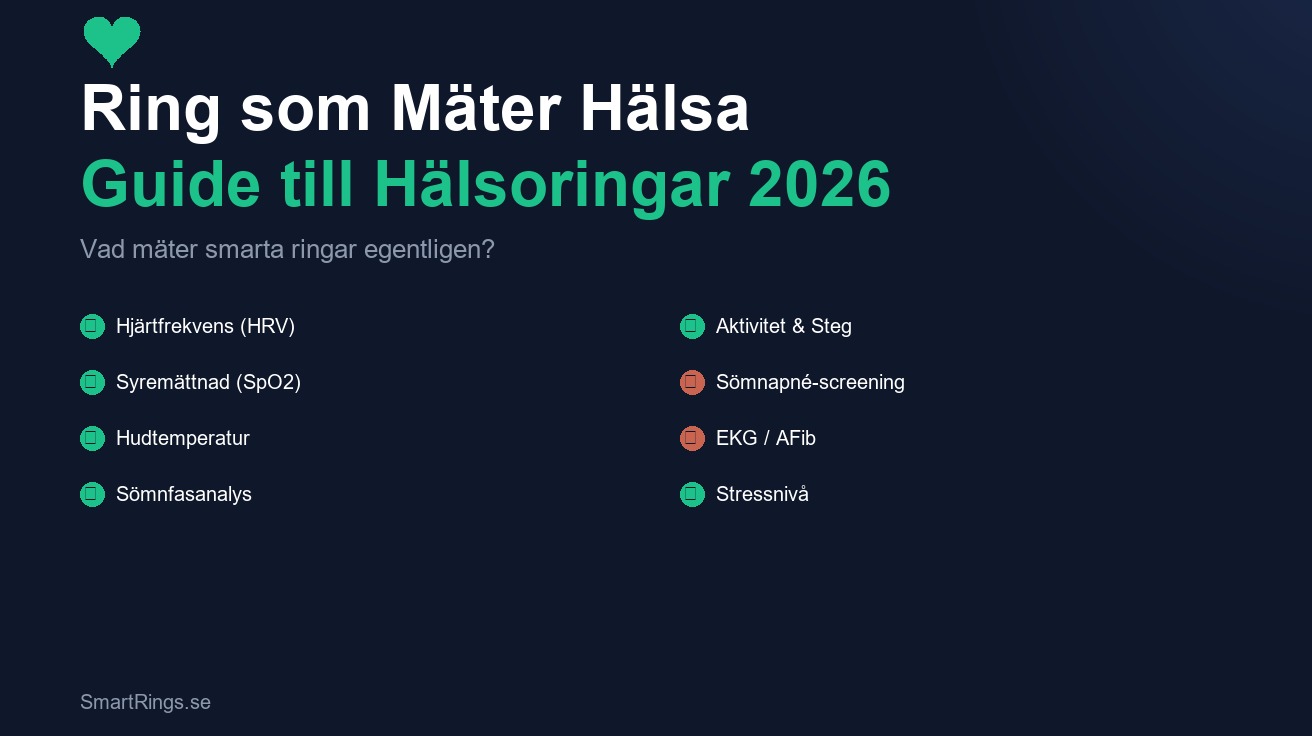 Ring som mäter hälsa - guide till hälsoringar och smartringar 2026