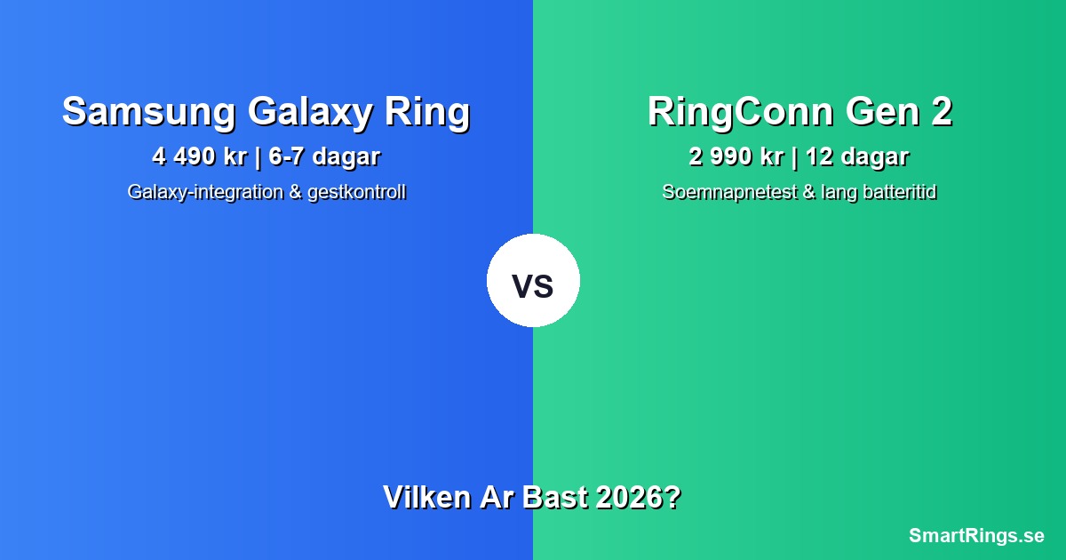 Samsung Galaxy Ring vs RingConn Gen 2 jämförelse 2026