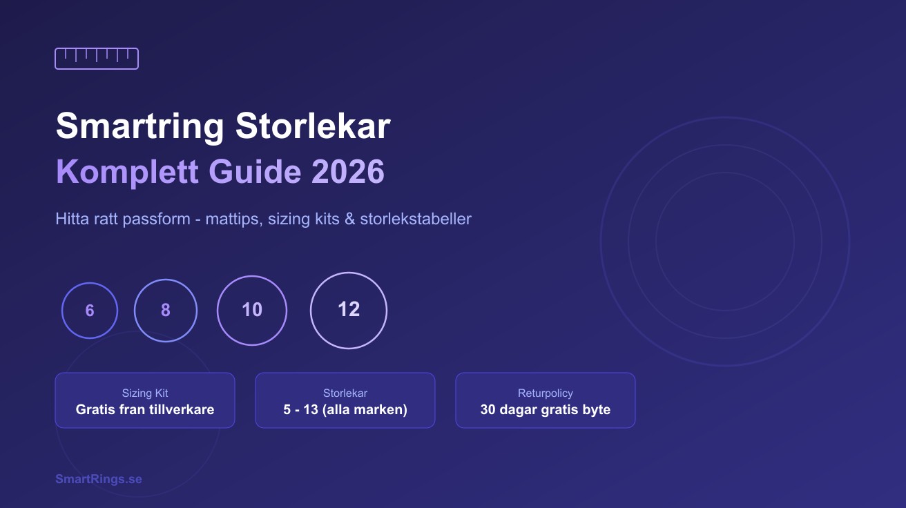 Smartring storlekar guide - Hitta rätt passform