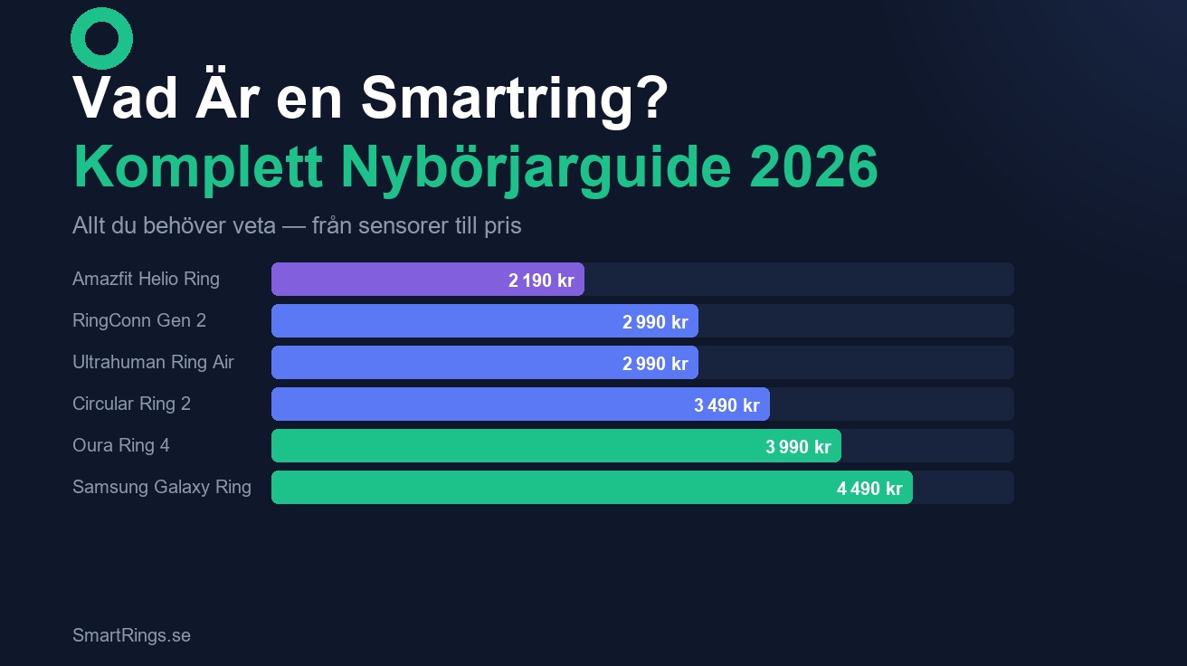 Vad är en smartring - komplett guide 2026